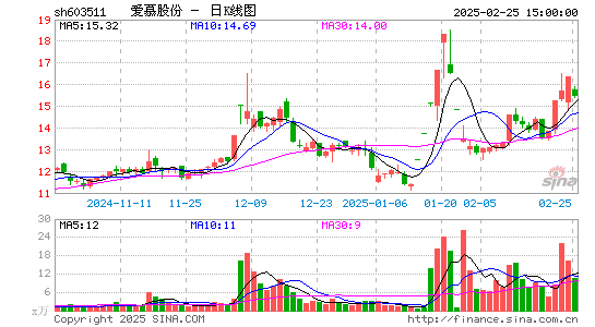 爱慕股份