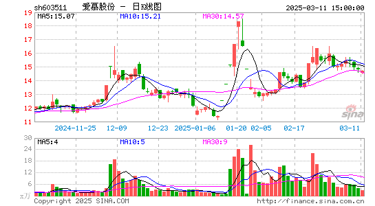 爱慕股份