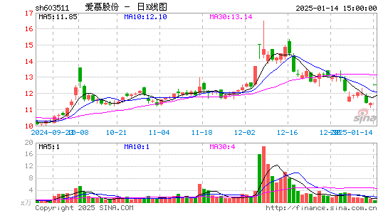 爱慕股份