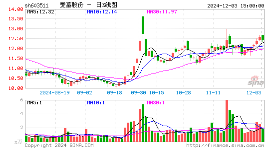 爱慕股份