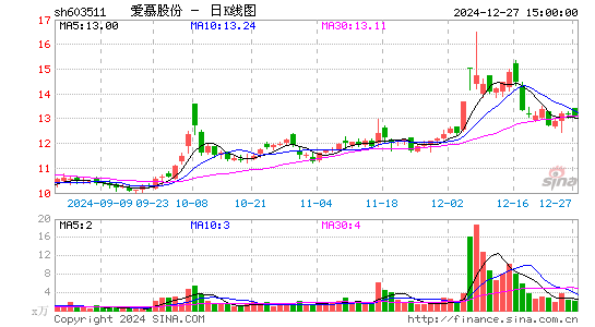 爱慕股份