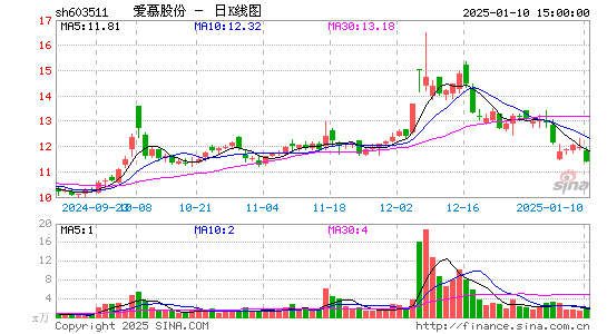 爱慕股份