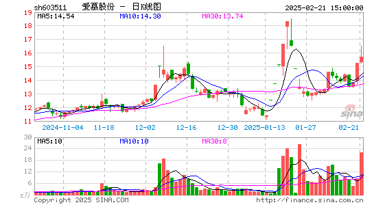 爱慕股份