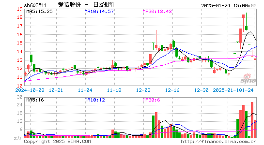 爱慕股份