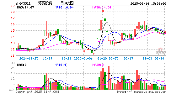 爱慕股份