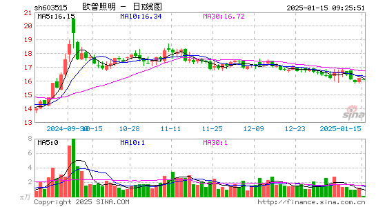 欧普照明