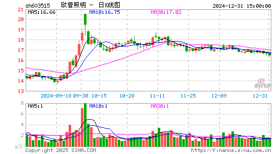 欧普照明