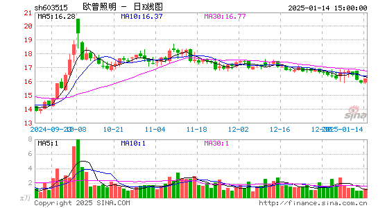 欧普照明