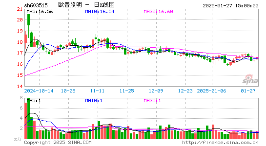 欧普照明