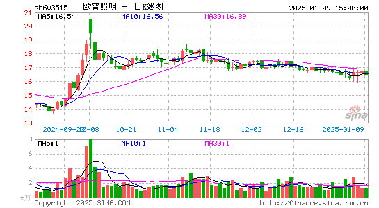 欧普照明