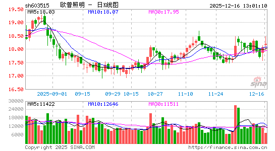 �W������