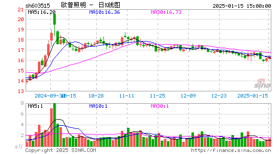 欧普照明