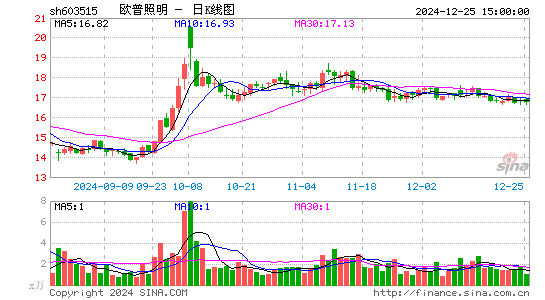 欧普照明