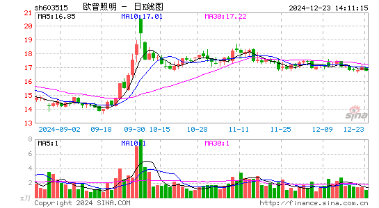 欧普照明