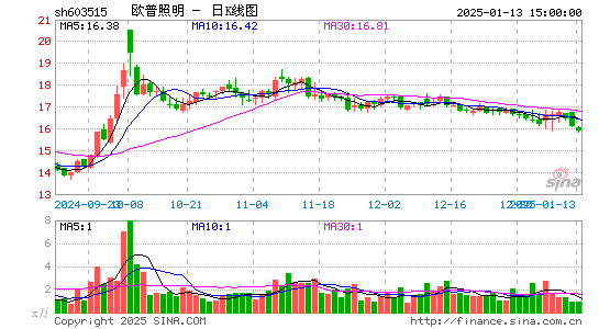 欧普照明