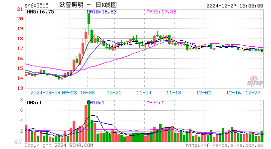 欧普照明