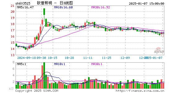 欧普照明