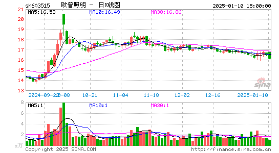 欧普照明