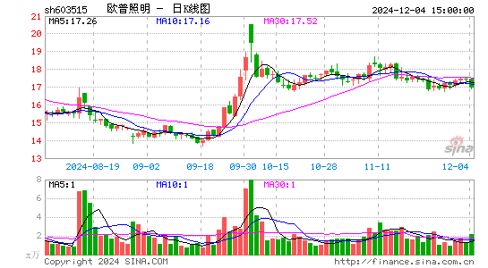 欧普照明