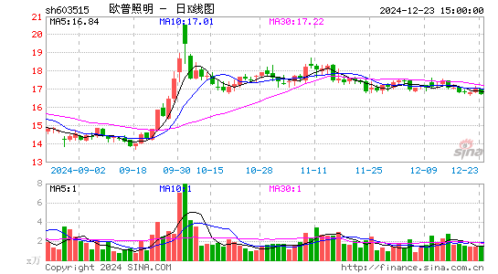 欧普照明