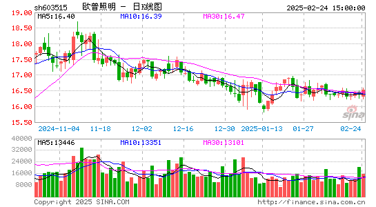 欧普照明