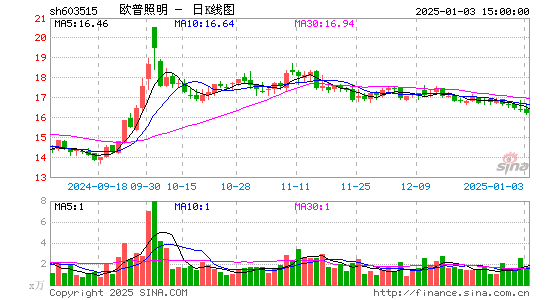 欧普照明