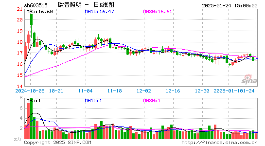 欧普照明