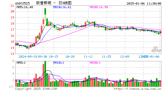 欧普照明