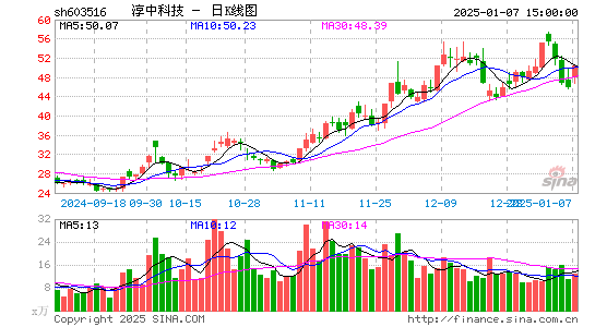 淳中科技