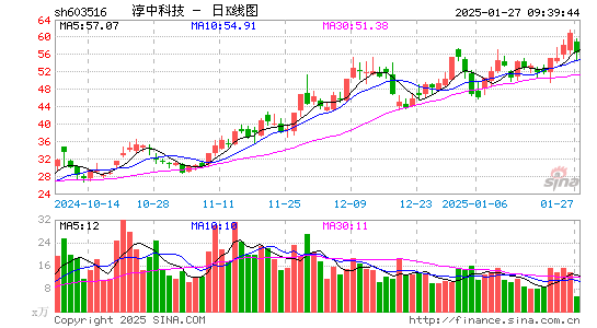 淳中科技