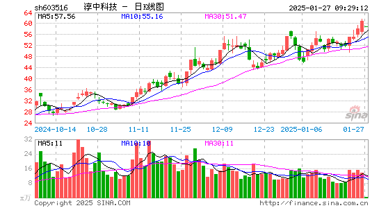 淳中科技