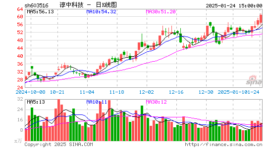 淳中科技