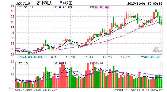 淳中科技