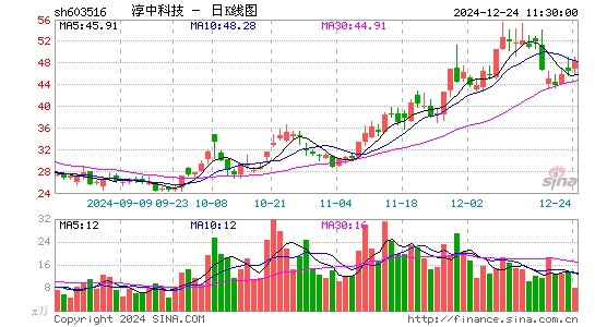 淳中科技