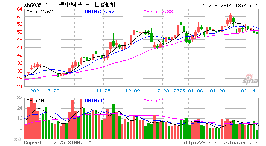 淳中科技