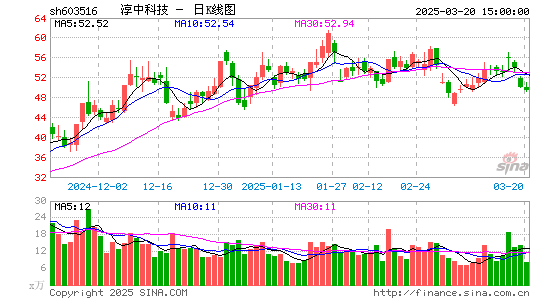 淳中科技