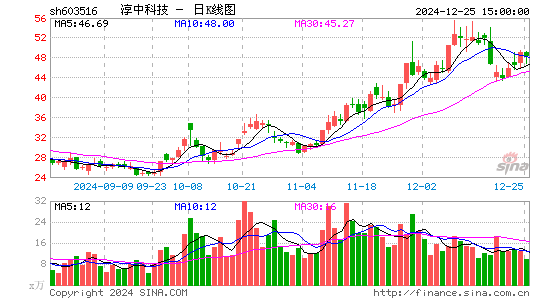 淳中科技