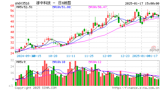 淳中科技