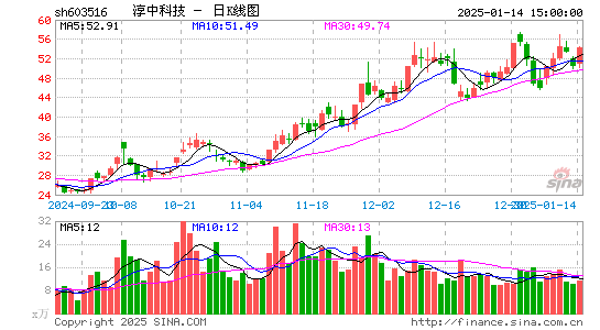 淳中科技