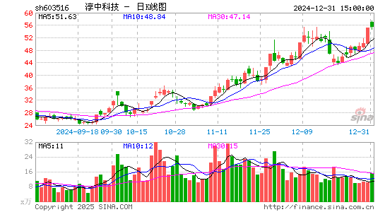 淳中科技