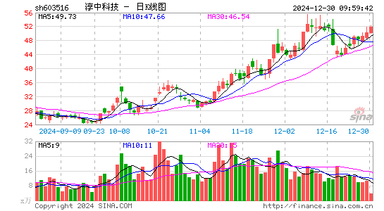 淳中科技