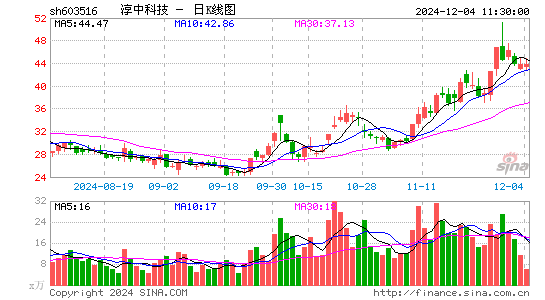 淳中科技