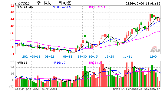 淳中科技