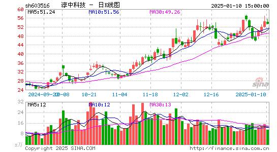 淳中科技