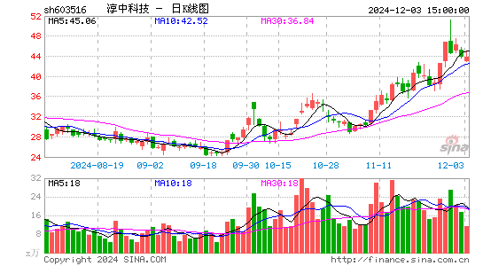 淳中科技