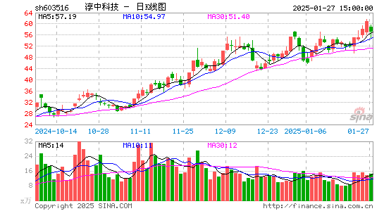 淳中科技