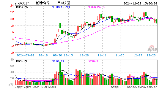 绝味食品