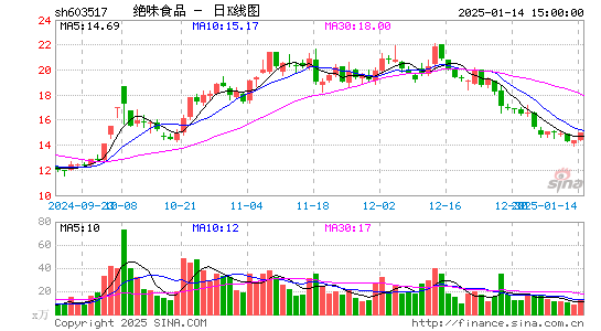 绝味食品