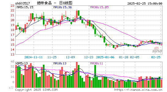 绝味食品