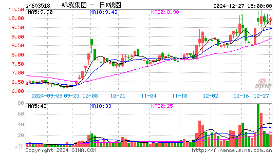 锦泓集团